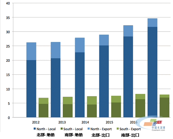 巴基斯坦水泥快報，2012-2017